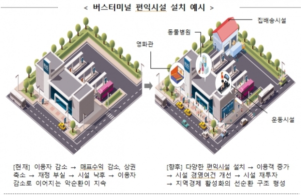 [자료=국토교통부]