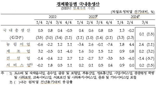 [자료=한국은행]