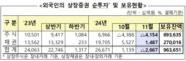 [자료=금융감독원]