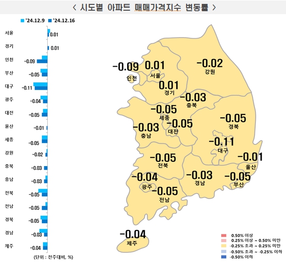 [자료=한국부동산원]