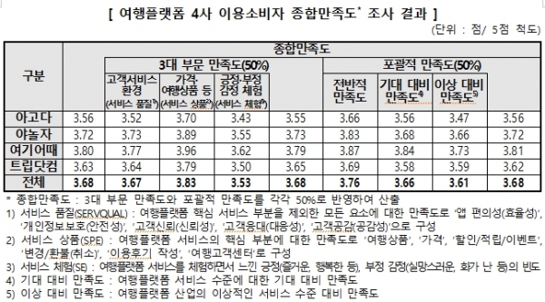 [자료=한국소비자원]