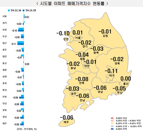 [자료=한국부동산원]