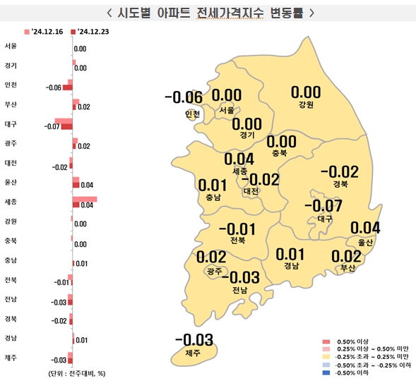 [자료=한국부동산원]