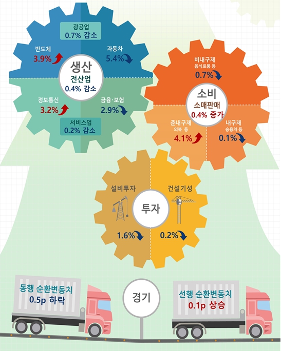 [자료=통계청]