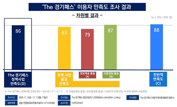 [자료=경기도]